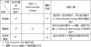 DirectX 运行库修复工具 | DirectX Repair(4.4.0.36953)-软件工具箱