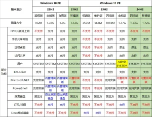 ★最全驱动PE★全内置无网维护~声显网蓝牙全能VIP版+增强启动制作工具【2025-10-30】-软件工具箱
