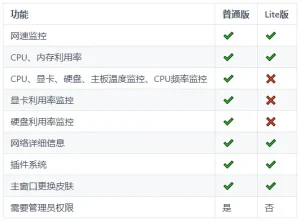 网速监控软件 | Traffic Monitor（v1.86）-软件工具箱