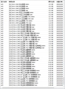 Windows11 24H2/25H2/26H1 纯净版 Nin1 – TWM000【2026.04】-软件工具箱