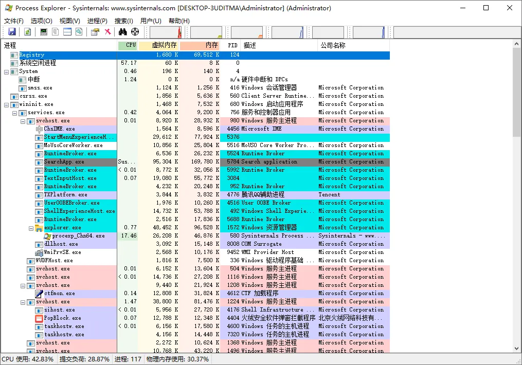 高级进程管理工具 Process Explorer 汉化修复版（16.32）-软件工具箱