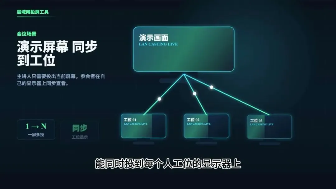 局域网屏幕投屏小工具 | 局域网屏幕投屏小工具 | 195期-软件工具箱