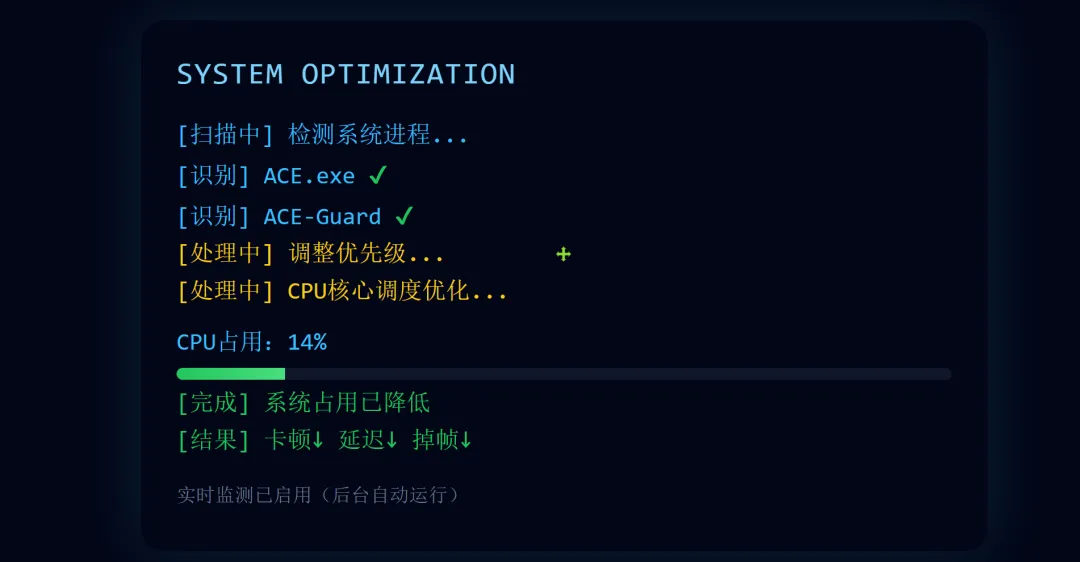 后台进程调度优化工具 | ACE Process Optimizer | 165期（v1.0）-软件工具箱