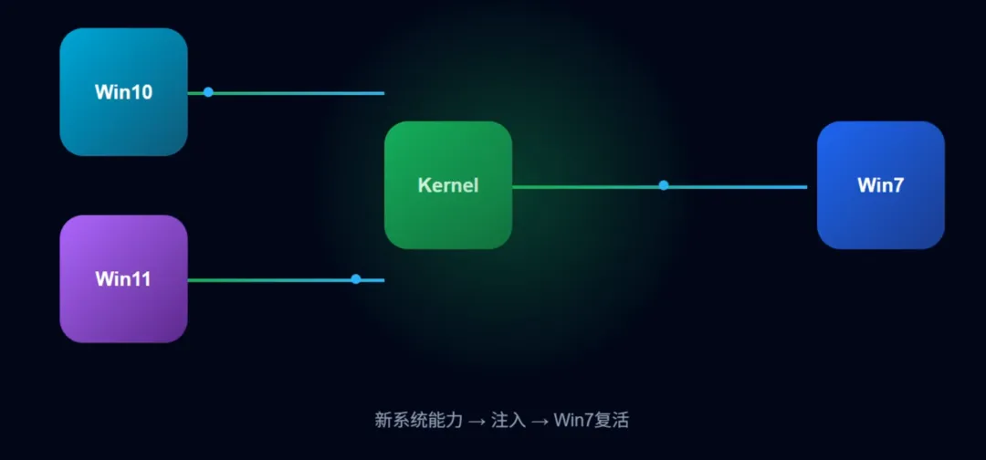 图片[5]-软件工具箱